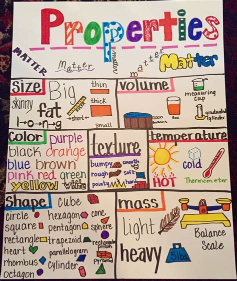 Properties of Matter Resources