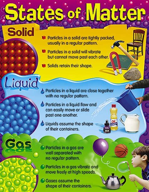 Properties of Matter Visual Aid