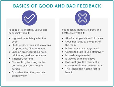 Providing Feedback and Coaching for ATi