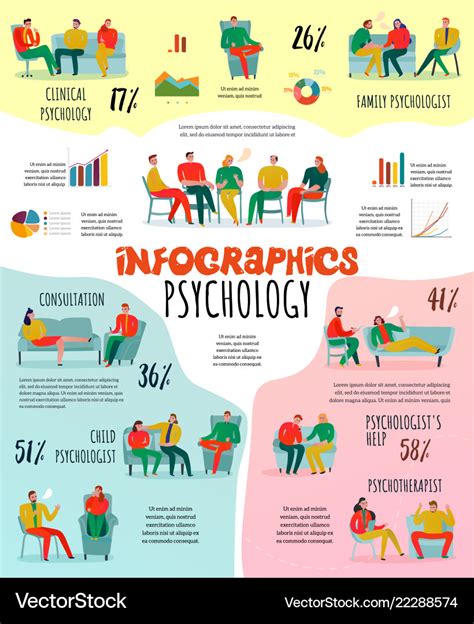 Psychology Infographic Presentation Example