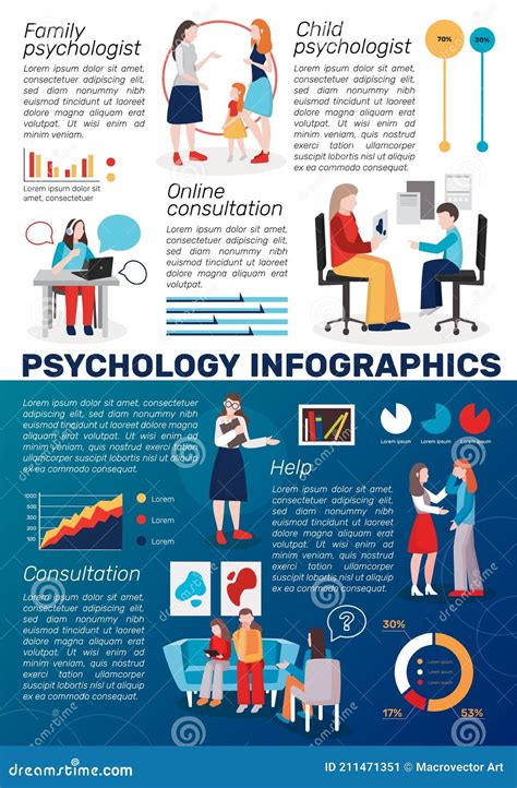 Psychology Infographic Presentation Template