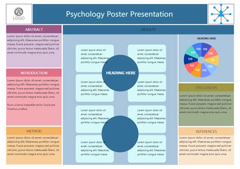 Psychology Presentation Example