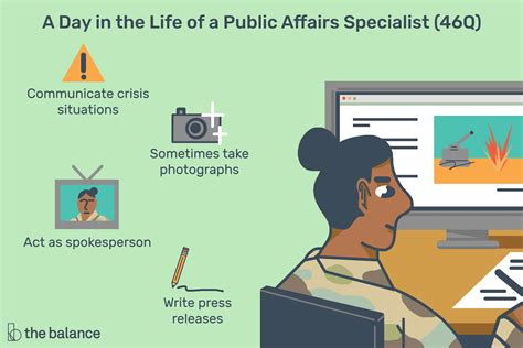 Public Affairs Specialist Image 4