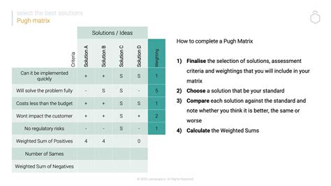 Pugh Matrix Applications