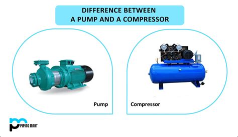 Pumps and Compressors