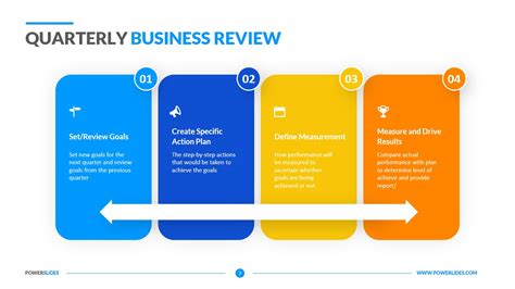 Quarterly Business Review (QBR) Template PPT Download