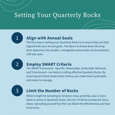 Quarterly Rocks Example