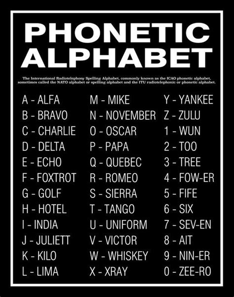 Quebec in Phonetic Alphabet