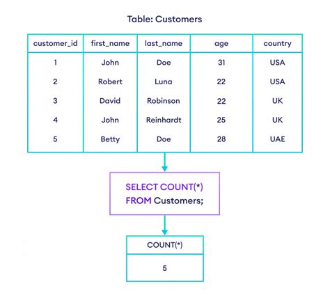 Using QUERY Function