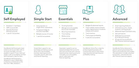 QuickBooks Online Plans