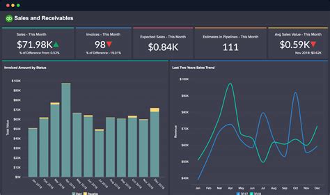 QuickBooks Online Reporting and Analytics