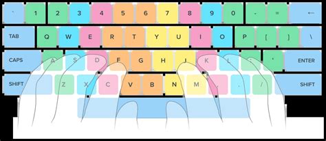 Typing with Qwerty Sprunki