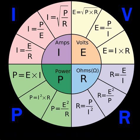 R&R Power Implementation