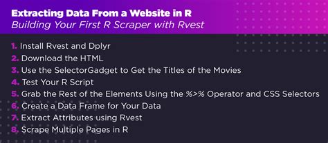 R rvest Web Scraping