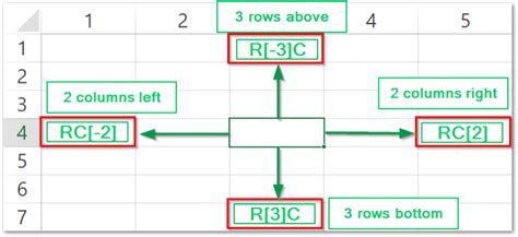 R1C1 Reference Style Formula Example