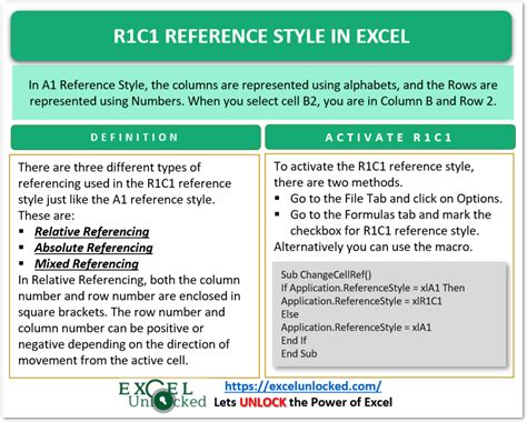 R1C1-Style References