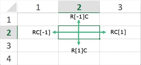 R1C1 Sum Formula Example