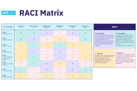 RACI Matrix Template Download