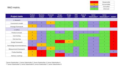 RACI Matrix Template Example 2