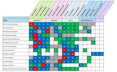 RACI Matrix Template Google Sheets Example 3