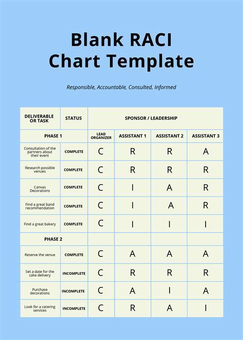 RACI Template Templates