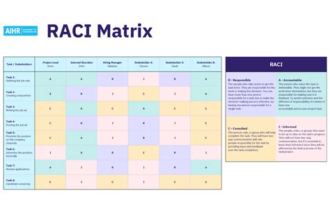 RACI Matrix Format Example