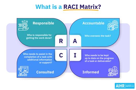 RACI Matrix Template Structure