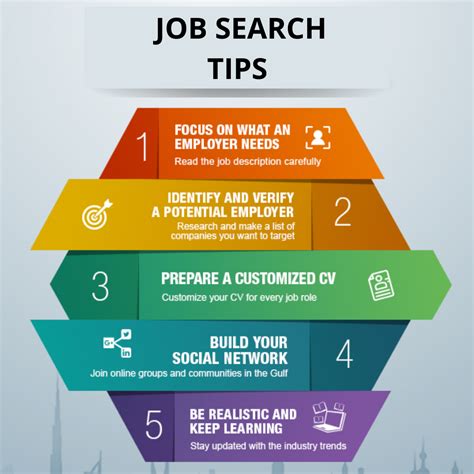 RBT Job Search Tips and Resources