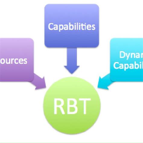 RBT Terms and Definitions Image 4