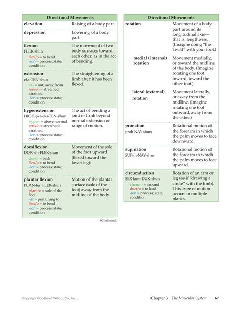 RBT Terms and Definitions Image 6