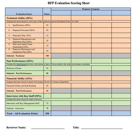 RFP Scorecard Template with Additional Evaluation Factors