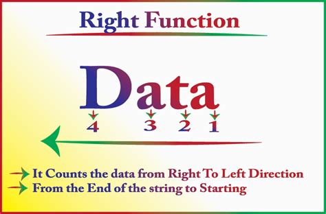 RIGHT function example