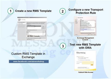 Ensuring Compliance with RMS Templates