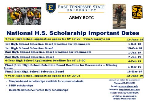 ROTC Scholarship Eligibility Requirements