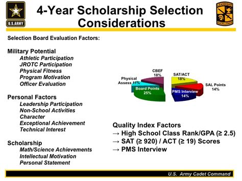 ROTC Scholarship Types