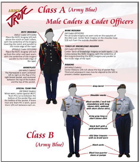 ROTC Age Requirements by Branch