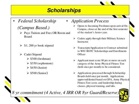 ROTC Program Requirements