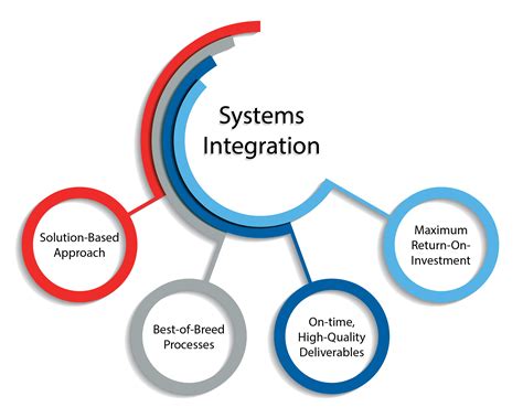 RRD Integration with Other Units