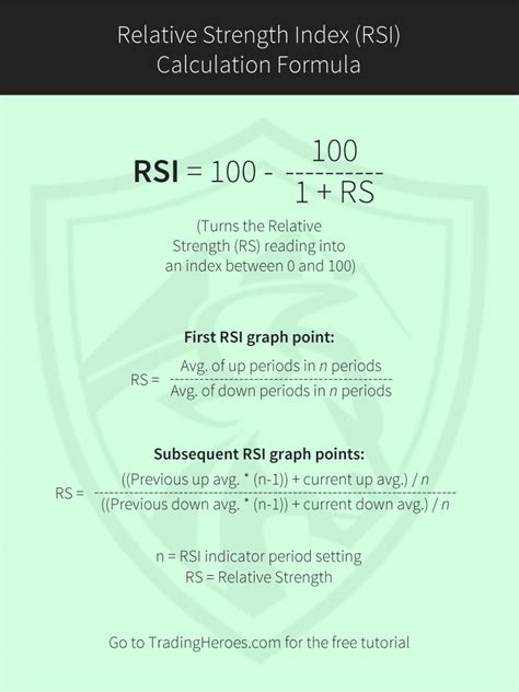 RSI Calculation Example Image