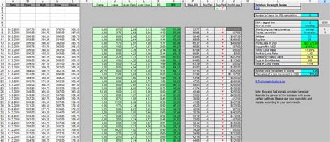 RSI Excel Add-in