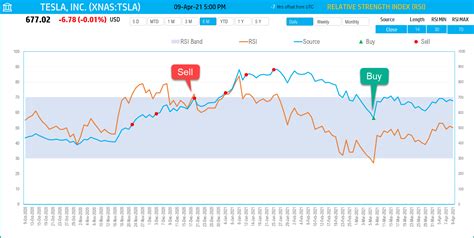 RSI Excel Functions