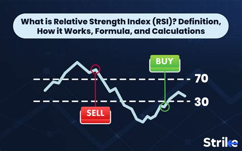 RSI Function Example Image