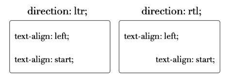 RTL Alignment Options