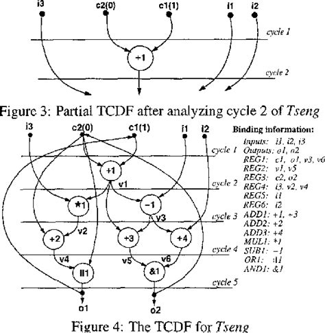 RTL Data Analysis