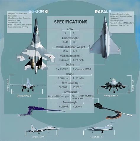 Rafale Situational Awareness in Combat