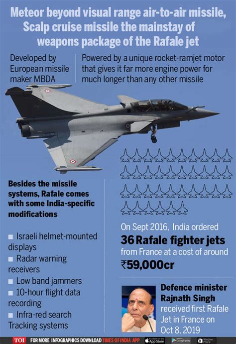 Rafale Cost Comparison