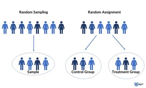 Random Group Assignments in Google Sheets