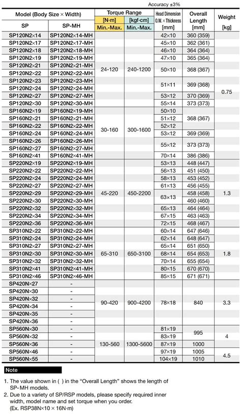 Range Specifications