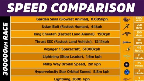 Raptor speed comparison chart