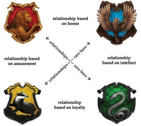 Ravenclaw and Hufflepuff friendship